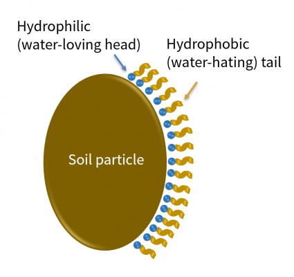 soil particle soil particle